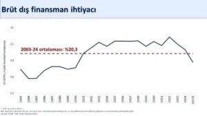 agustosta tarihi cari fazla 55 milyar dolar yTa6VEhD.jpg